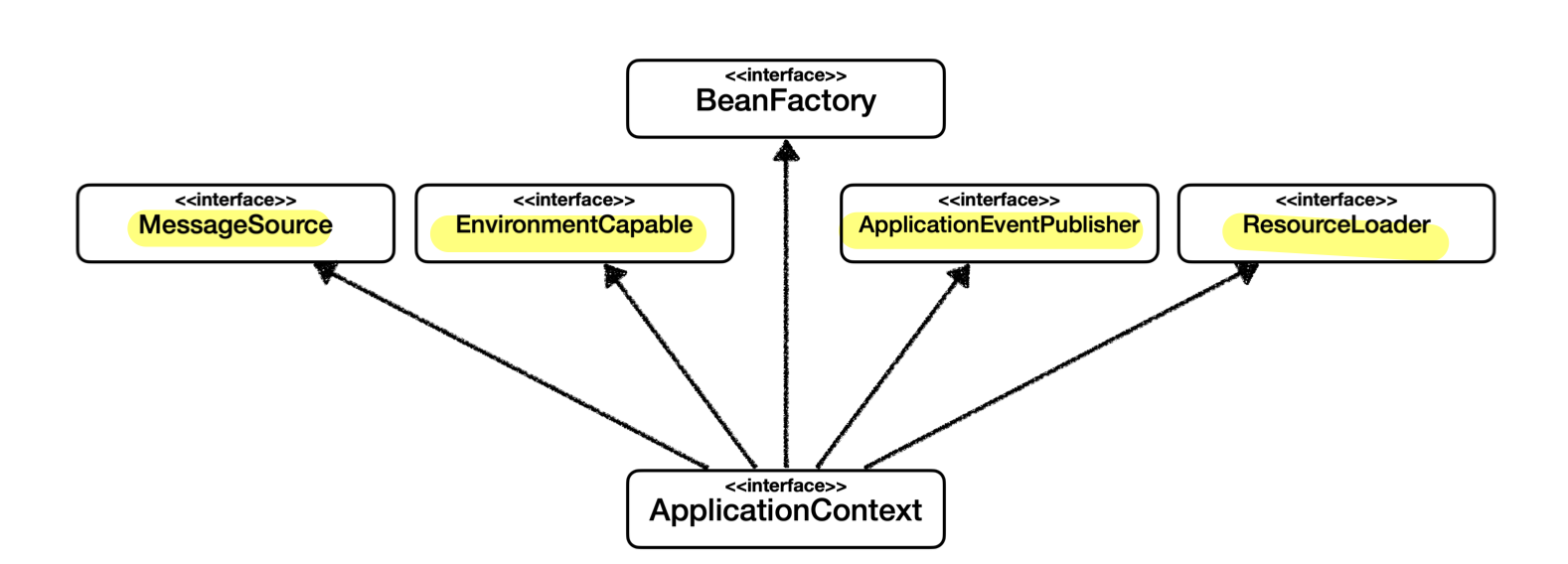additional feature of application context