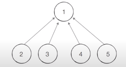 disjoint_sets_10