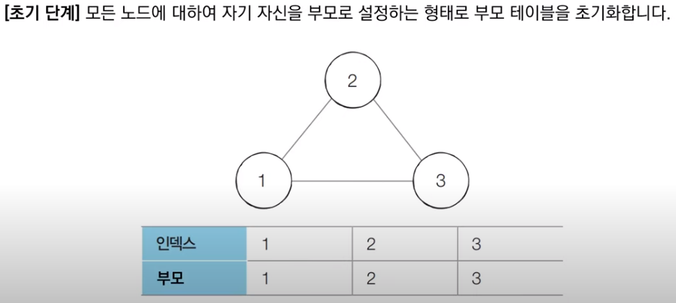 disjoint_sets_13