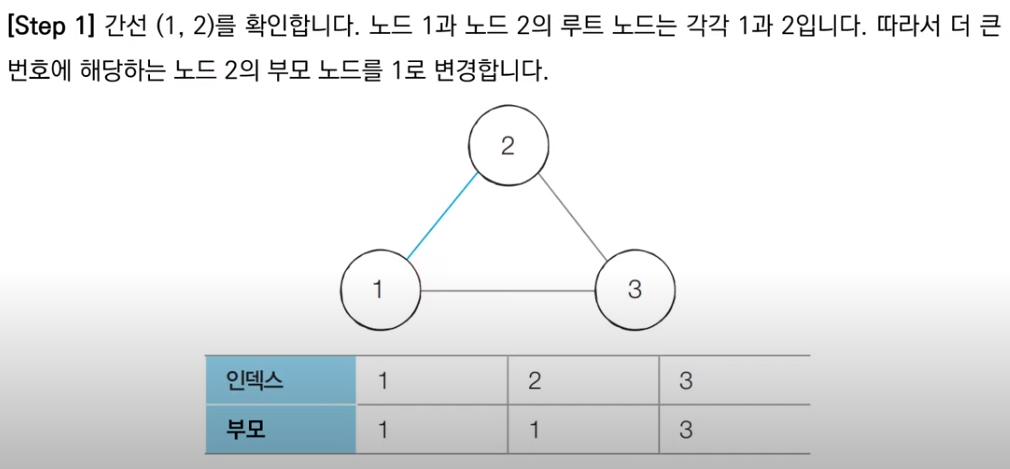 disjoint_sets_14