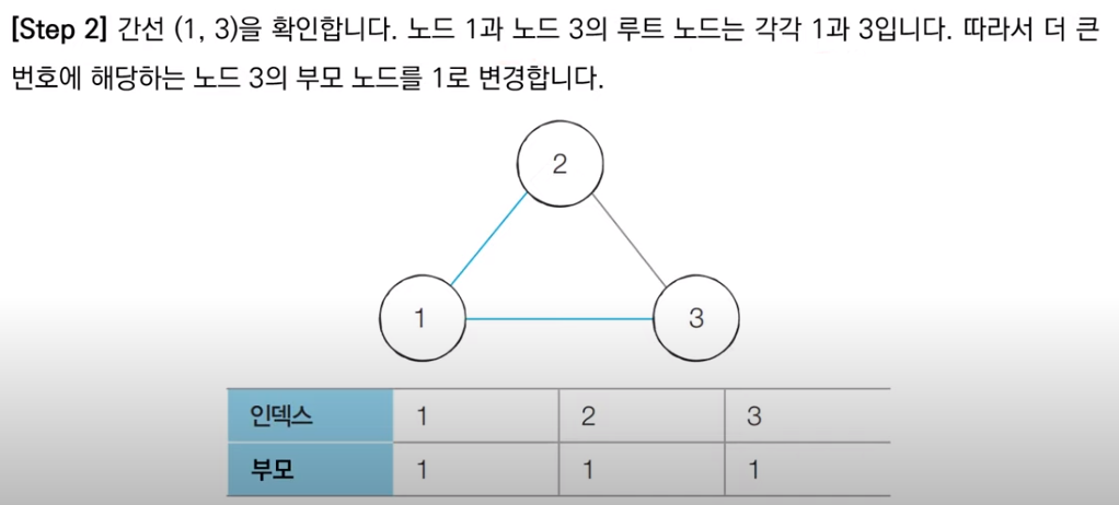 disjoint_sets_15