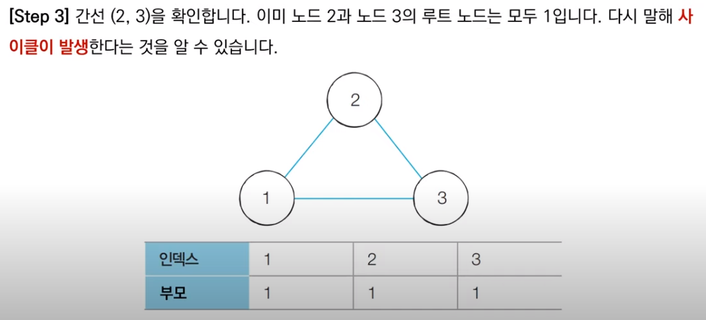 disjoint_sets_16