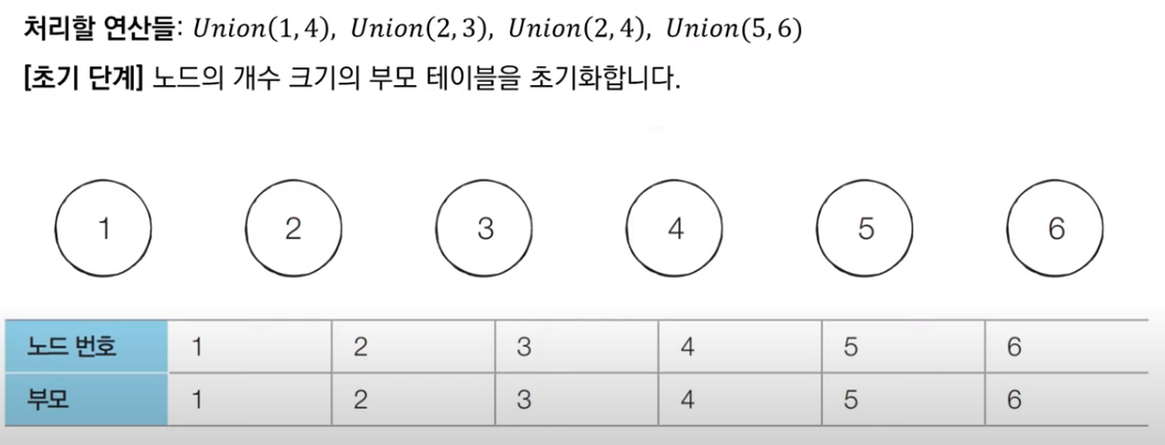 disjoint_sets_2