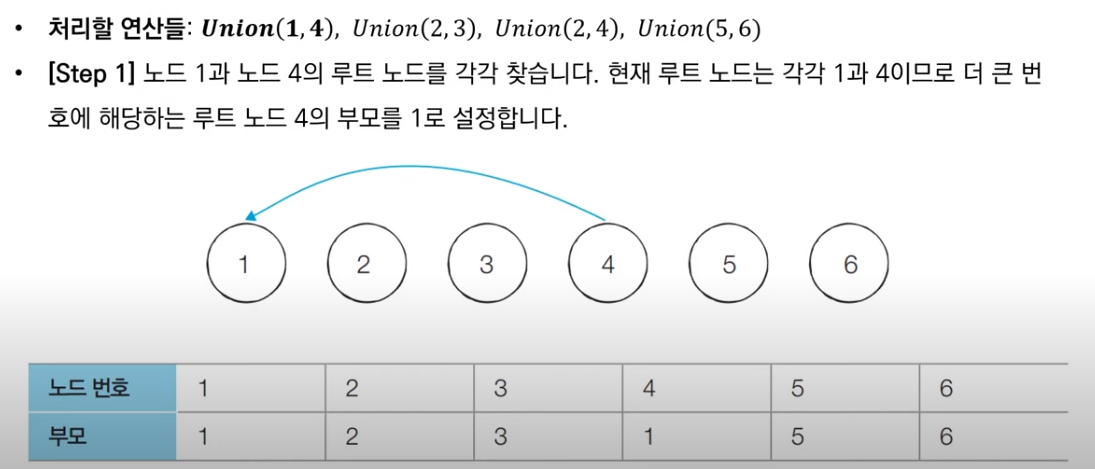 disjoint_sets_3