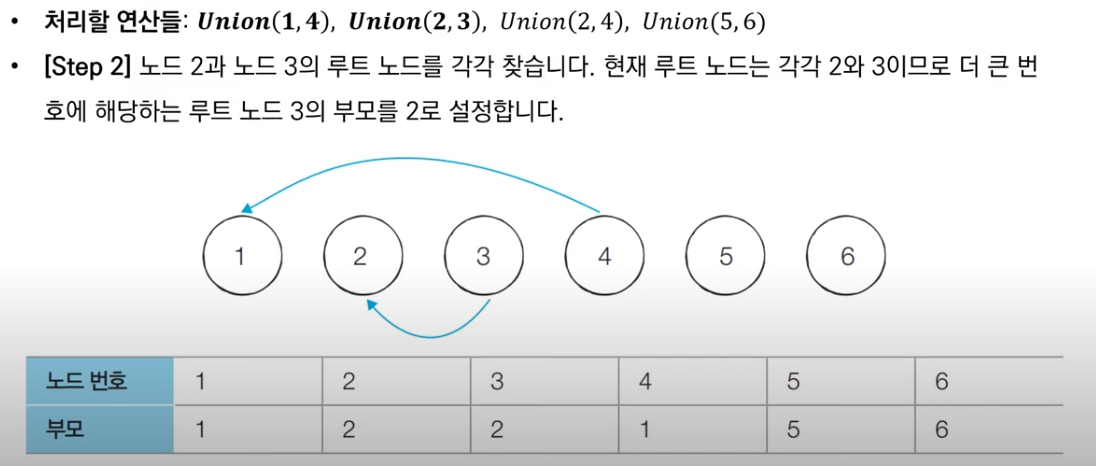 disjoint_sets_4