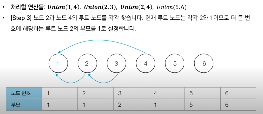 disjoint_sets_5