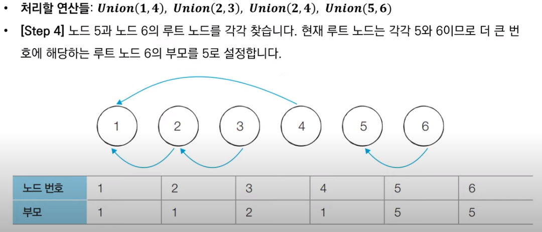 disjoint_sets_6