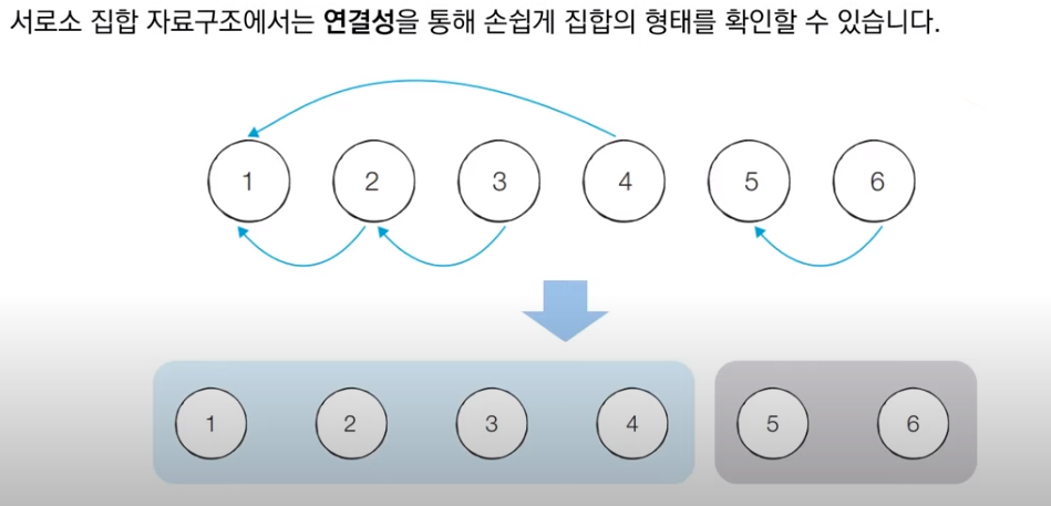 disjoint_sets_7