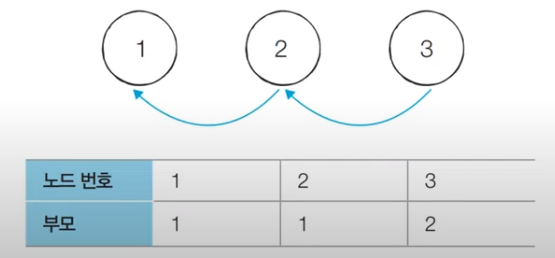disjoint_sets_8