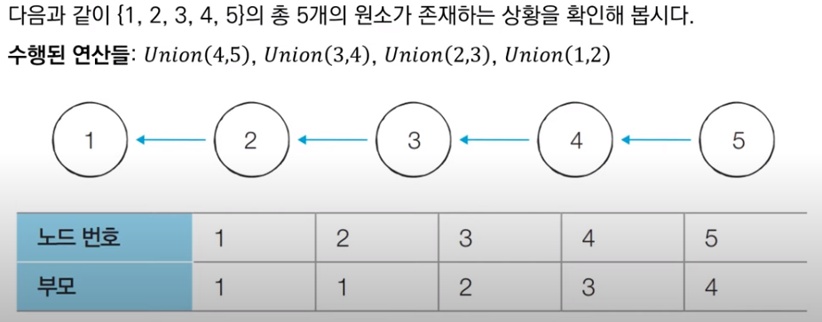 disjoint_sets_9