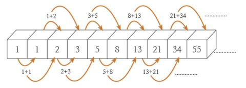 dynamic_programming_1