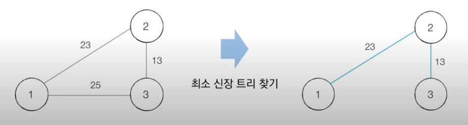 mst_2