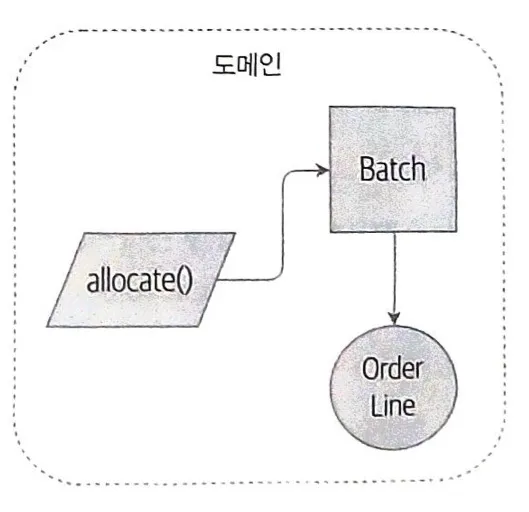 apfp_domain_model