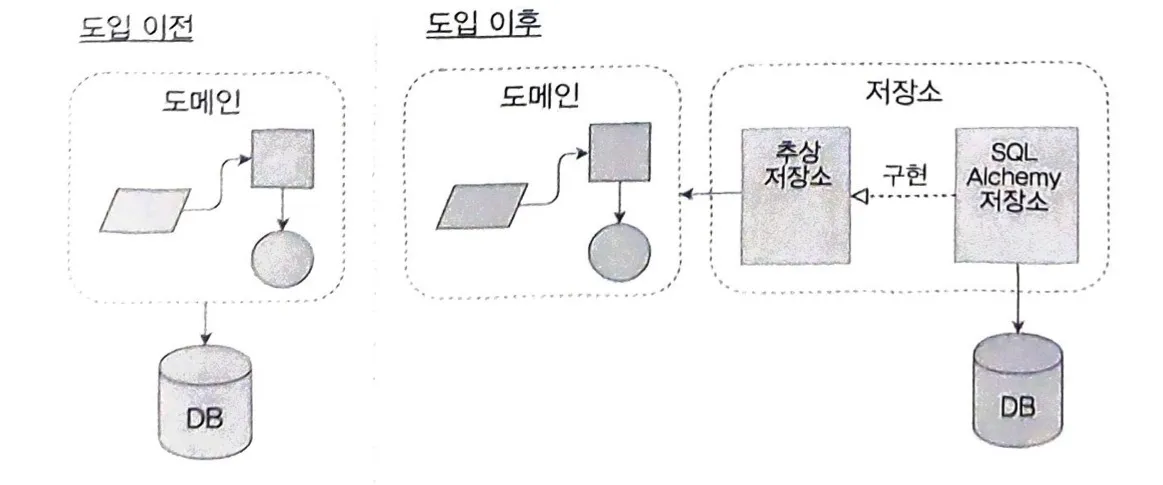 apfp_orm_separation