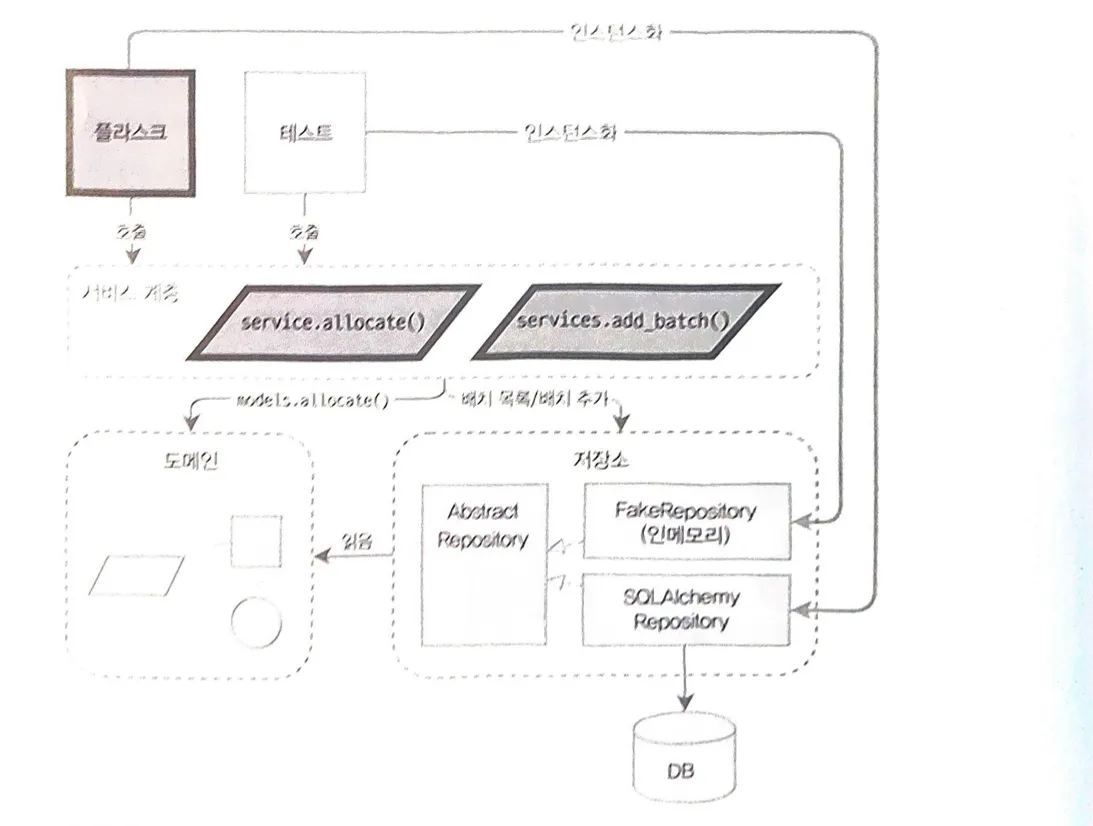 apfp_service_layer