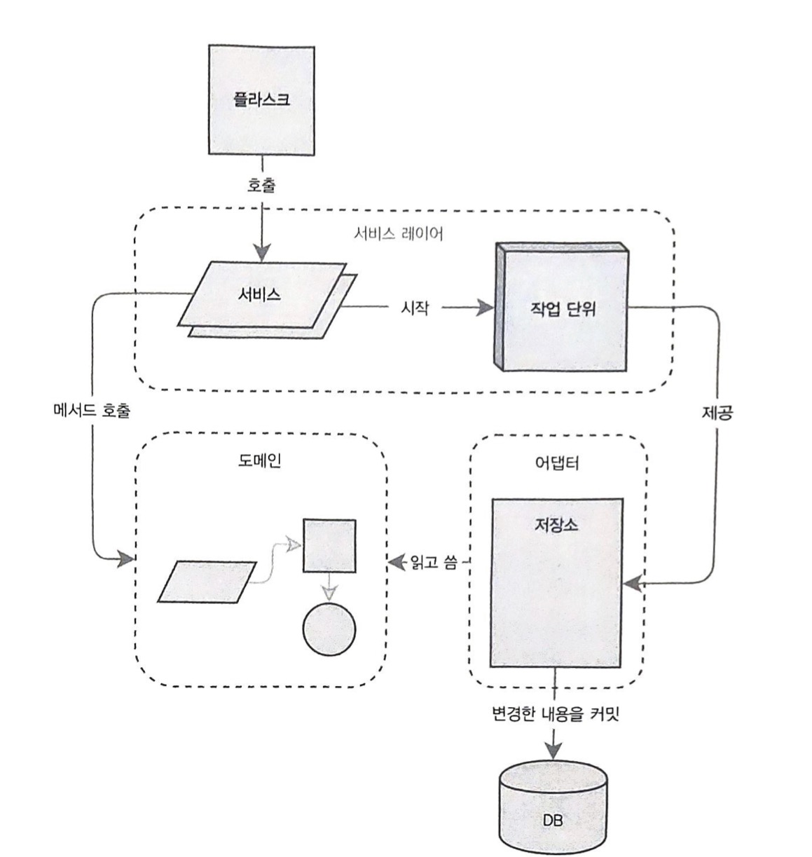 apfp_target_architecture1