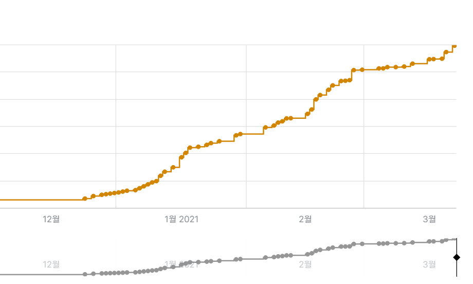 baekjoon_statistics_gold