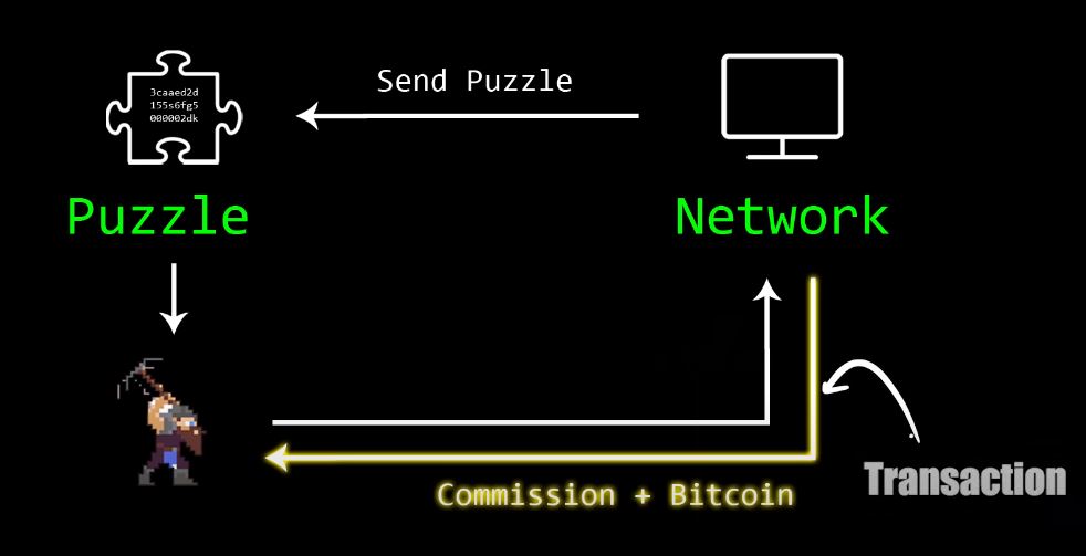 mining
