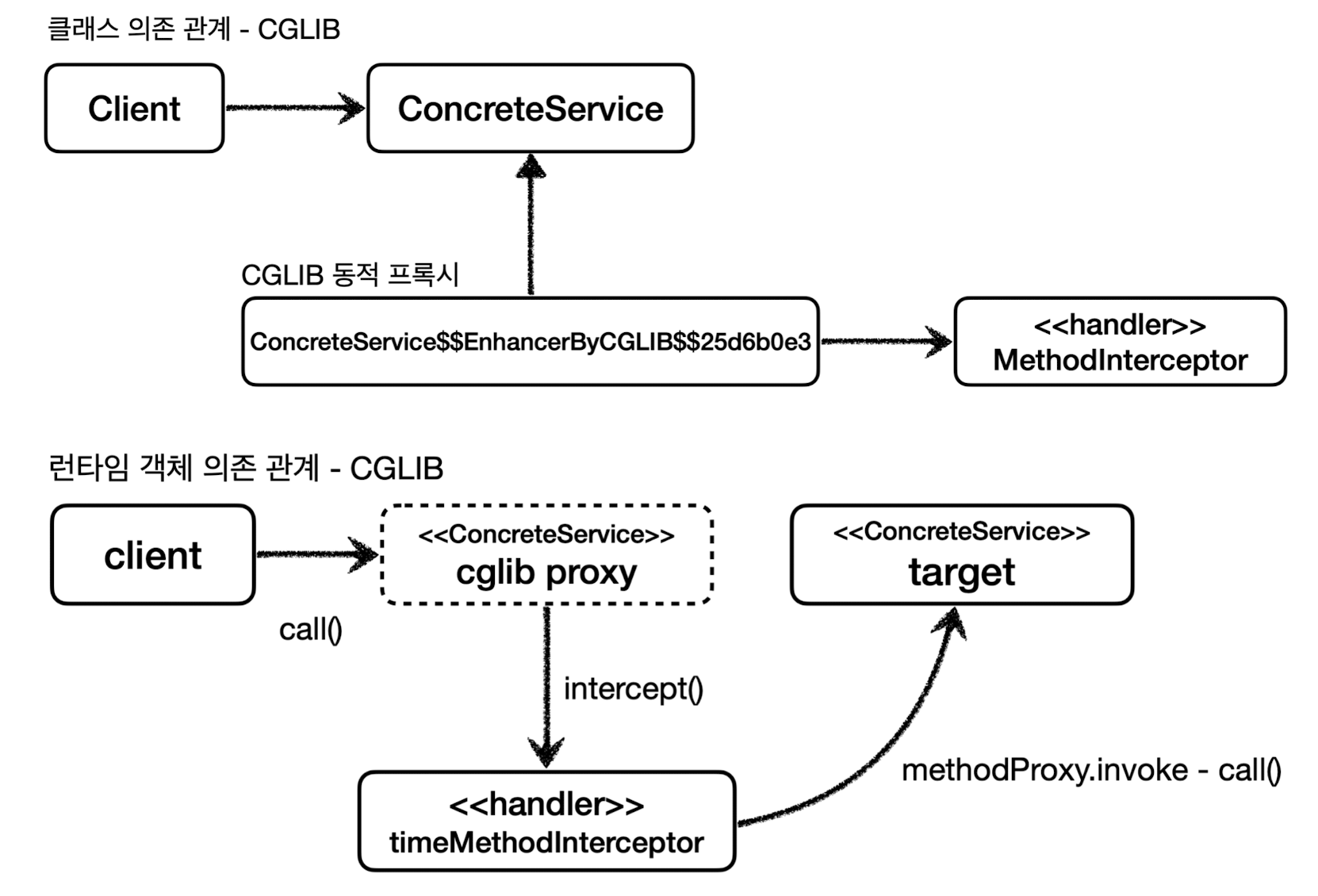 cglib_proxy_diagram