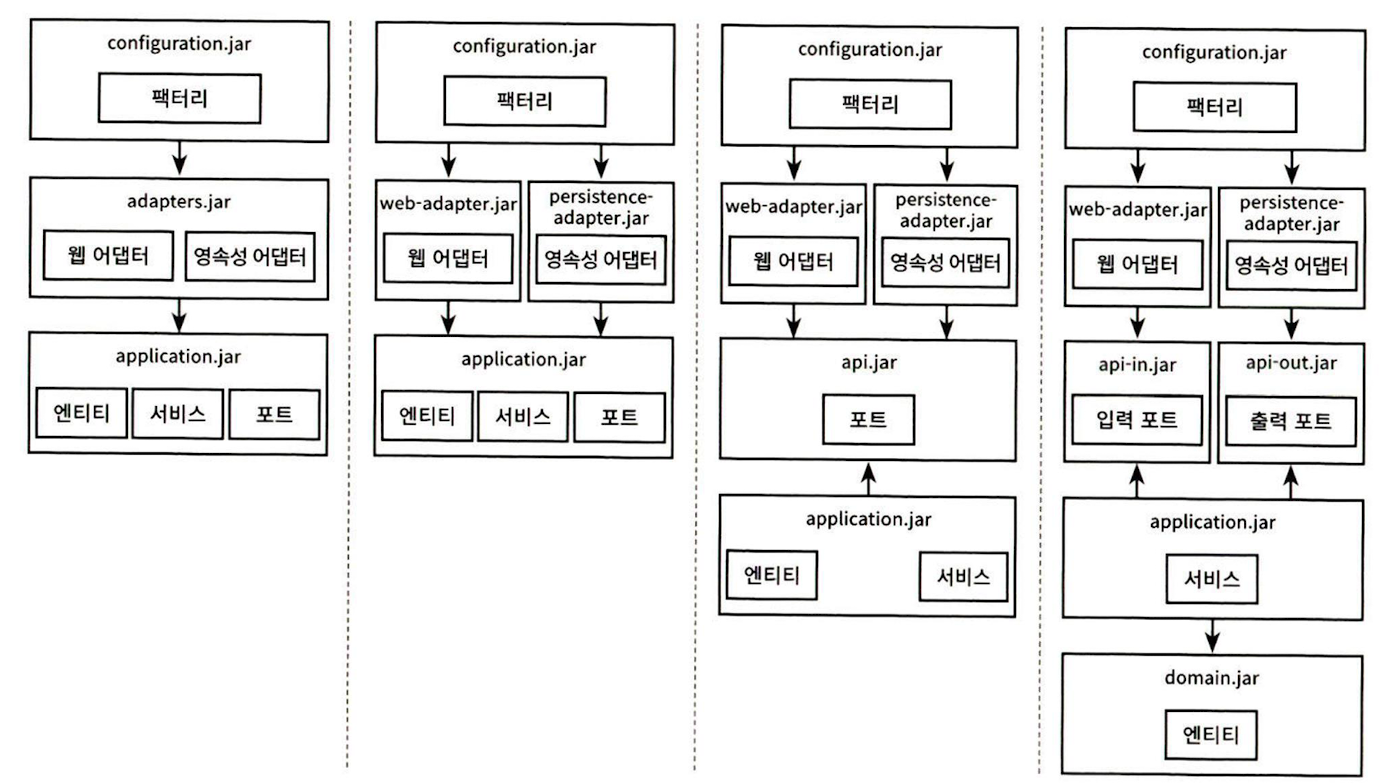 build_each_module_separately