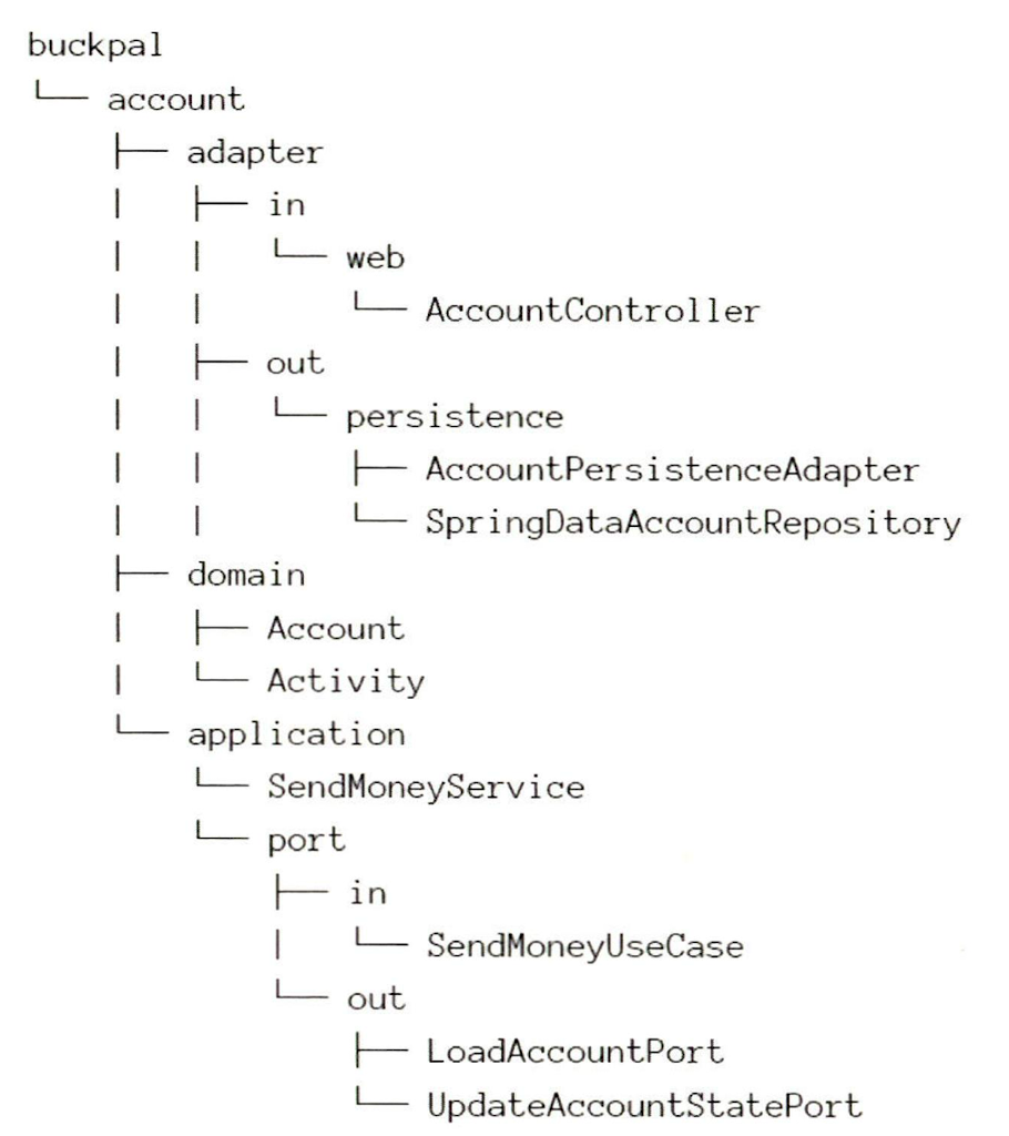 expressive_package_structure