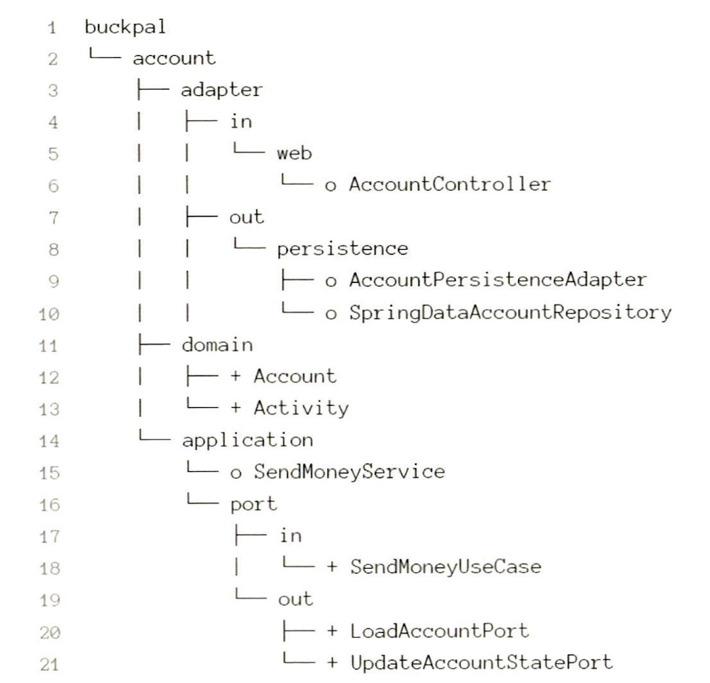 package_structure_with_visibility_modifier