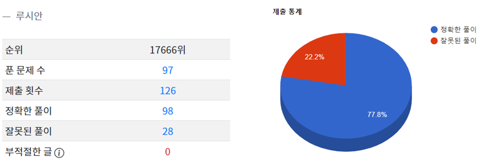 codeup_statistics_1