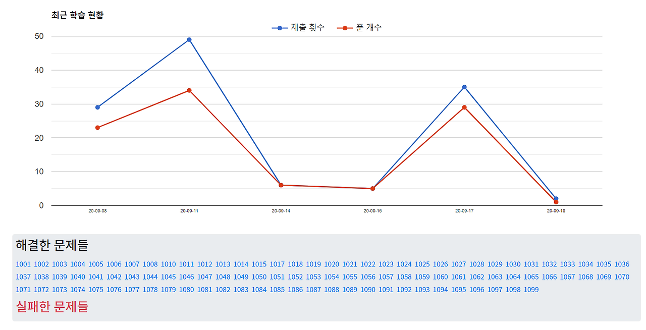 codeup_statistics_2