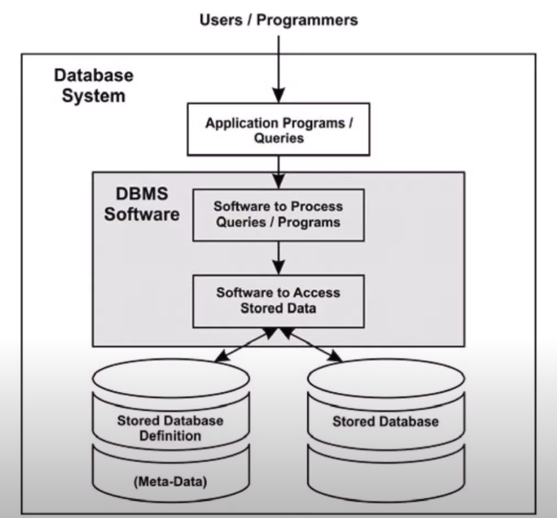 database_system_flow