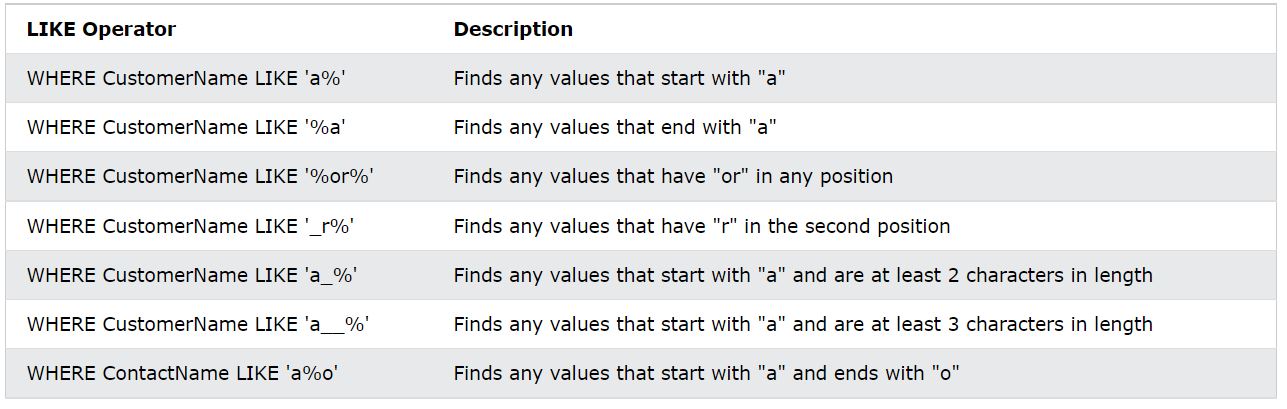 like_examples