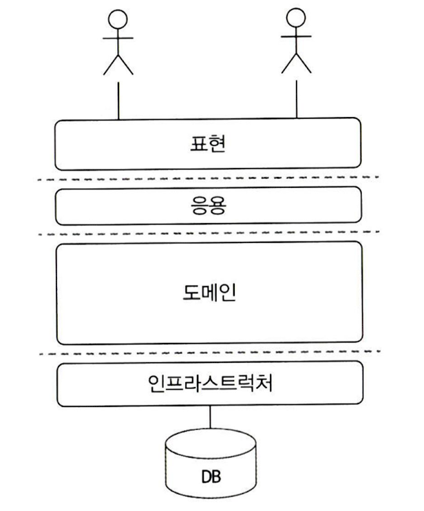 architecture_domain_model_pattern