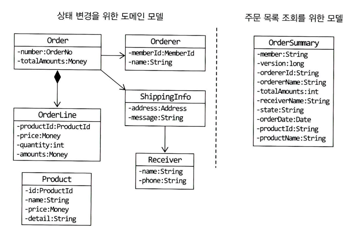 ddd_cqrs_example