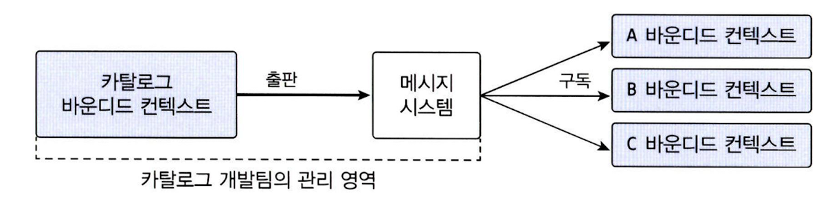 ddd_message_queue_integration