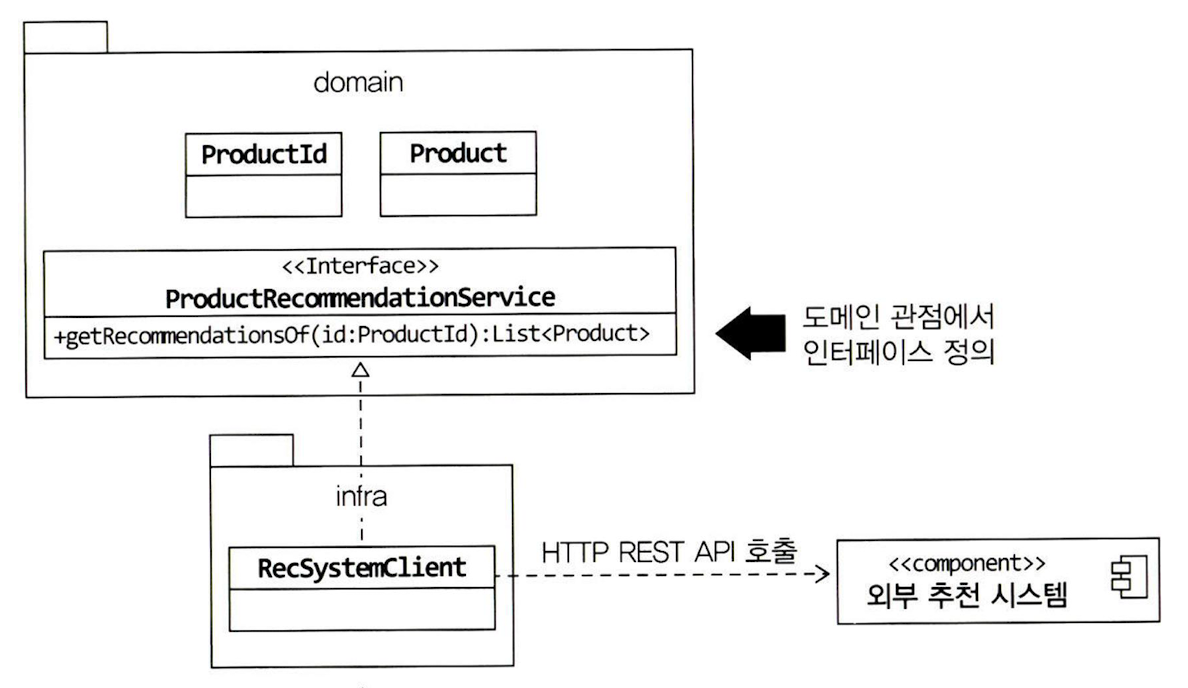ddd_rest_api_integration