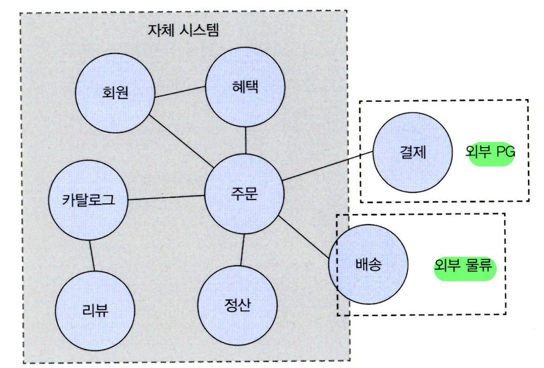 domain
