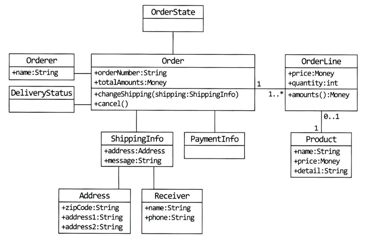 domain_model_order