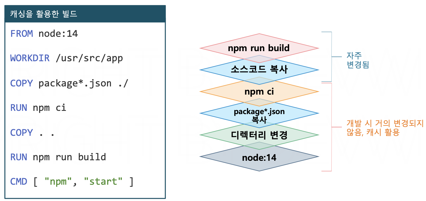 change_layer_with_cache_build