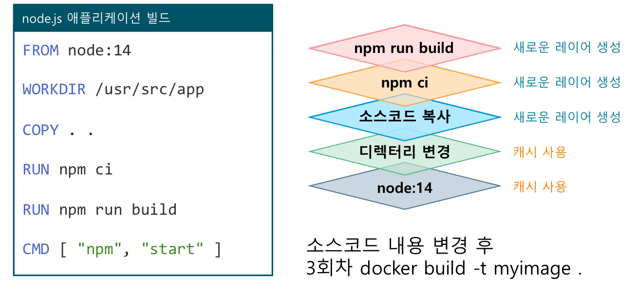 change_layer_no_cache_build