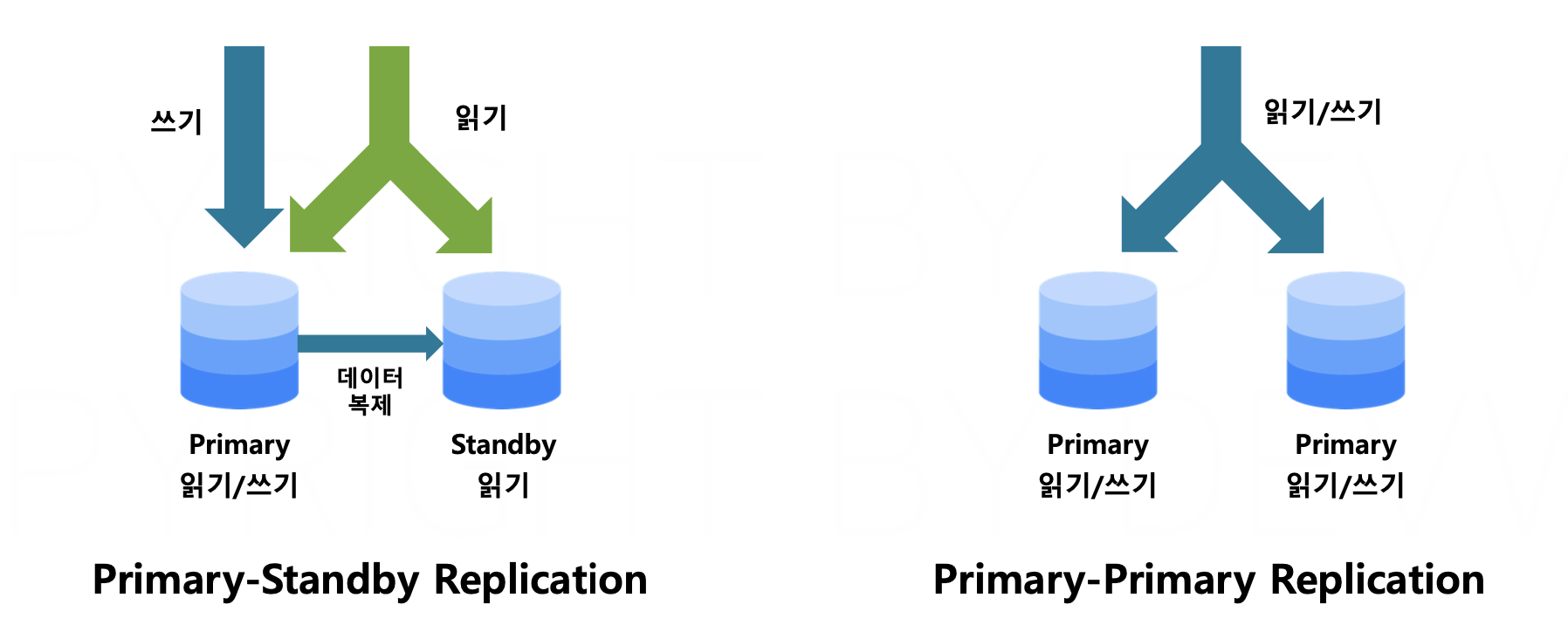 container_db_sync