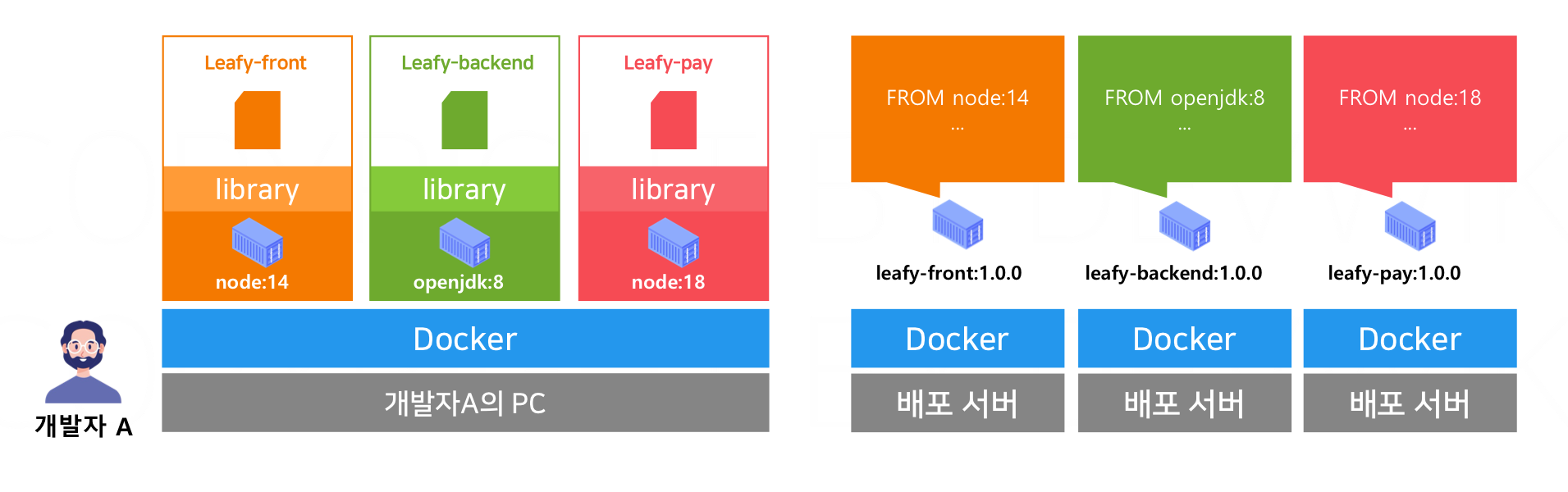 container_with_ide