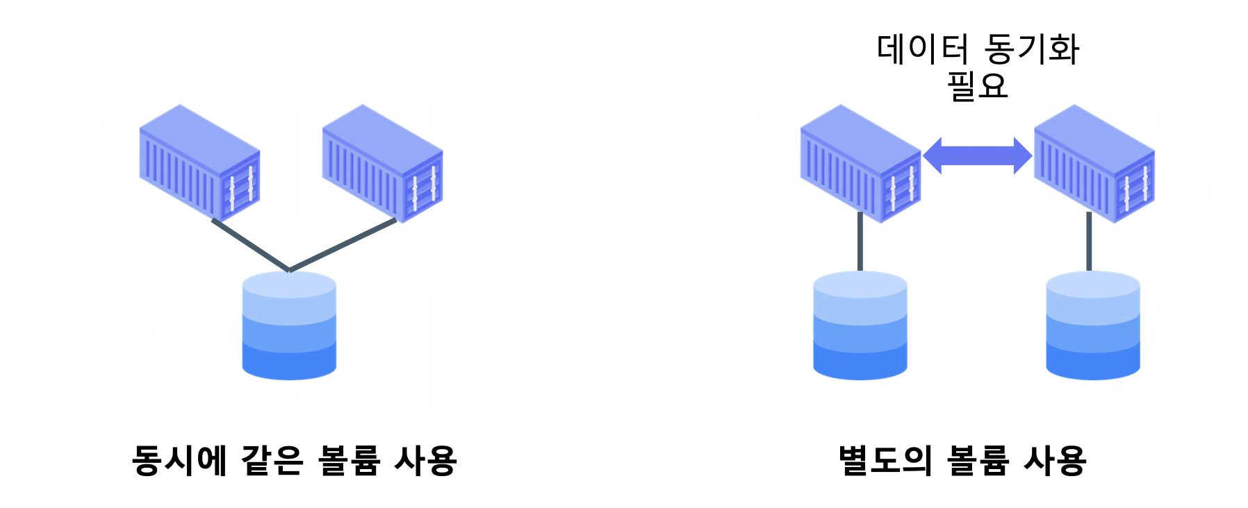 db_replication_volume_usecase