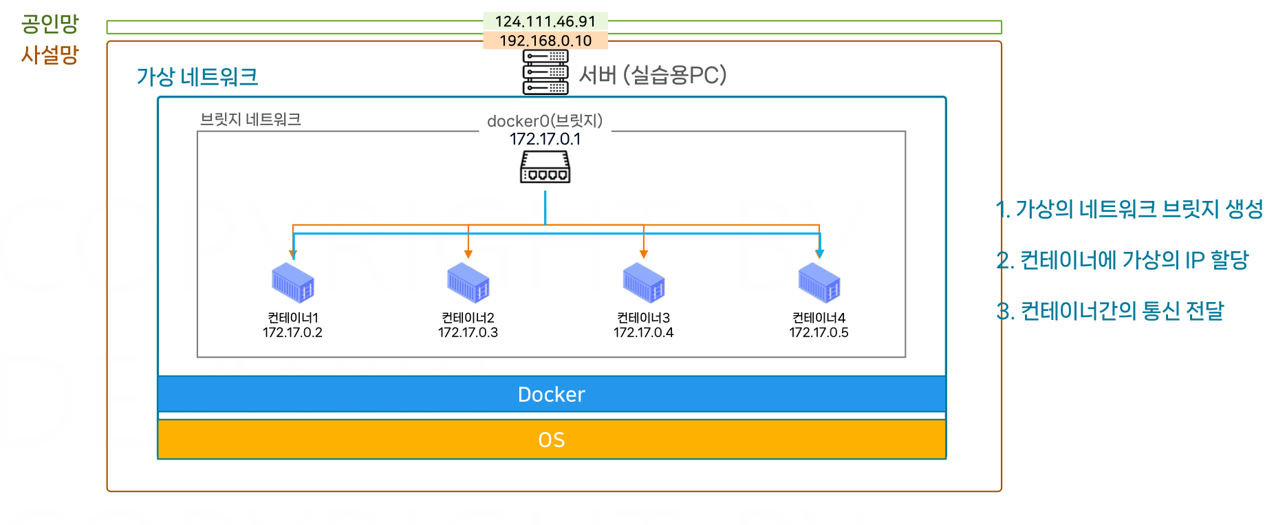 docker_bridge_network