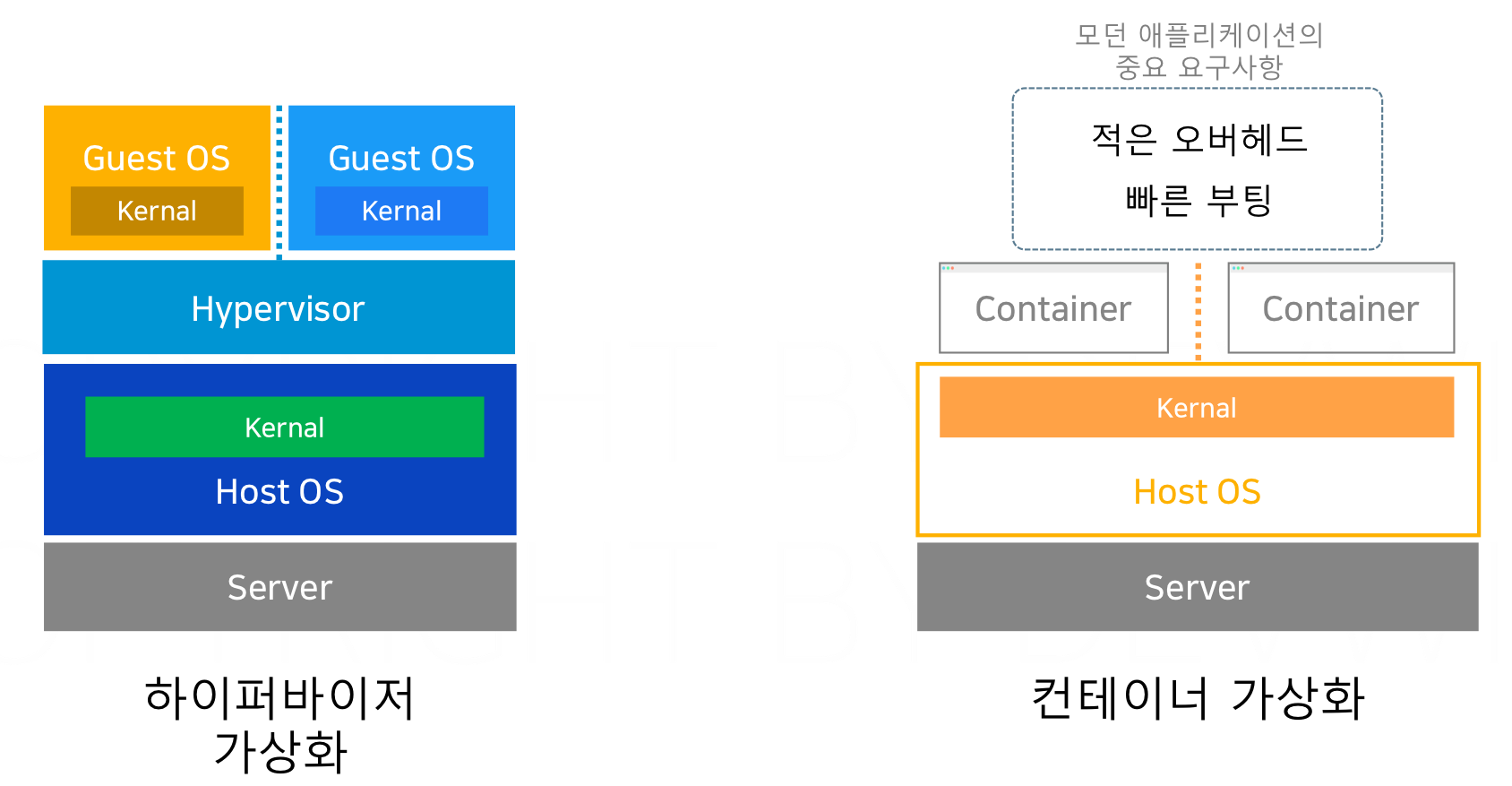 hypervisor_vs_container