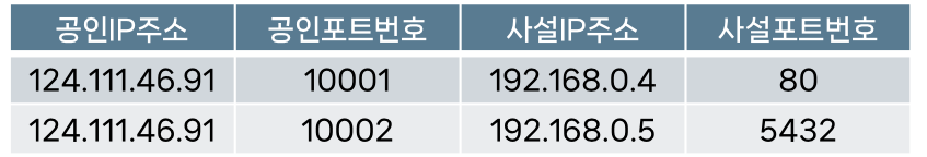 nat_table