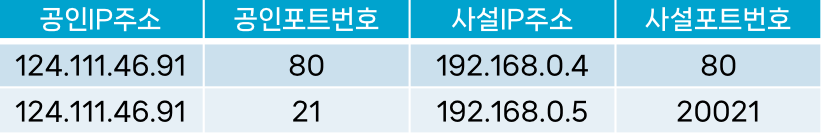 port_forwarding