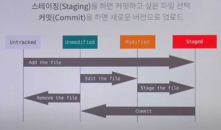 File Status