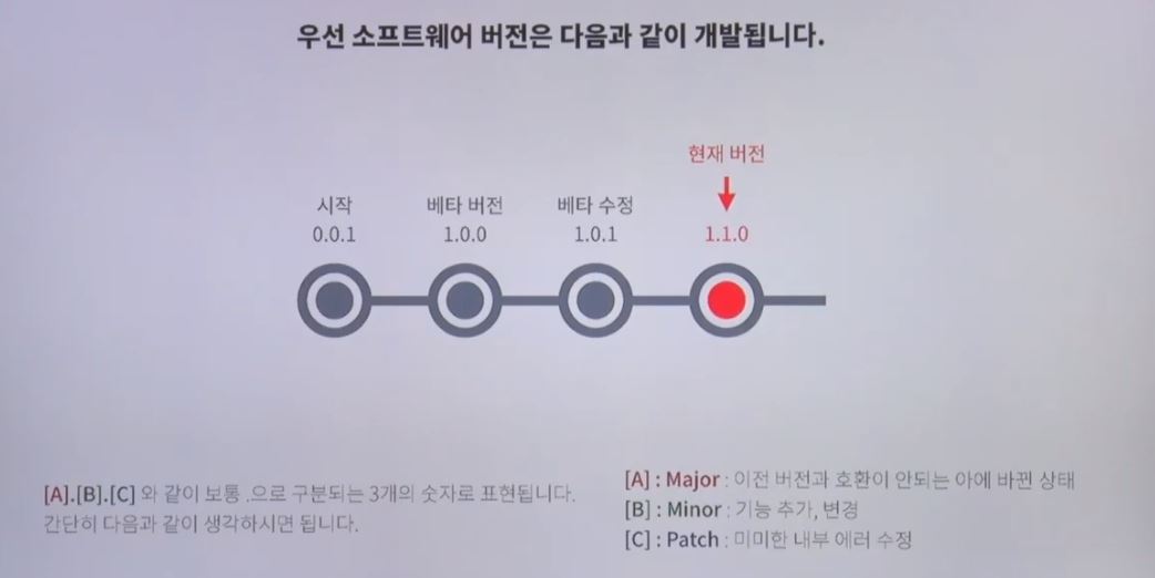 version numbering