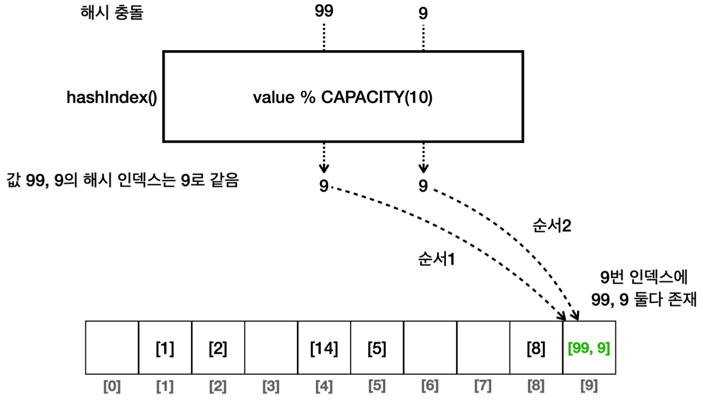 hash_algorithm