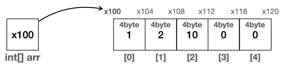 java_array