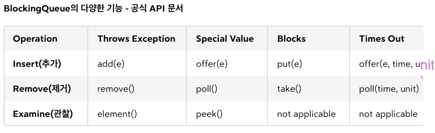 java_blocking_queue_api